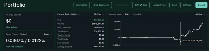 This image shows a computer monitor displaying a finance dashboard, possibly for an online trading account like Portfolio. The background of the screen is black, with the finance dashboard being the main focus. Various details related to the trading strategy and market data are displayed on this screen.