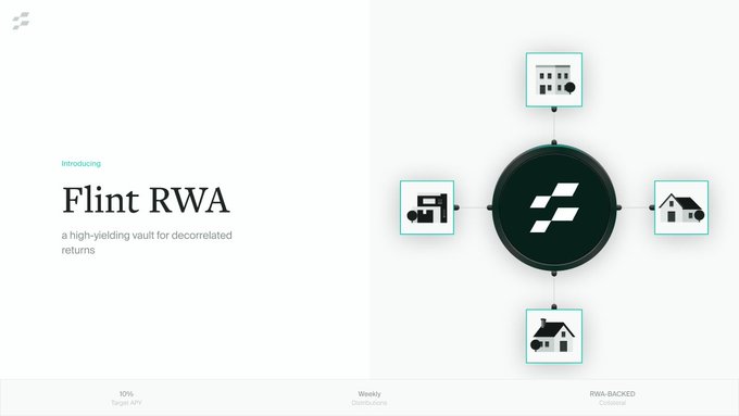 The image shows a promotional graphic for "Flint RWA," described as "a high-yielding vault for decorrelated returns," featuring a central logo connected to icons of physical buildings and homes. The post connects to the image by highlighting how Flint RWA provides crypto yields backed by real estate assets (like the houses shown), rather than relying on volatile, circular token loops in the crypto market. The graphic also displays key metrics: "10% Target APY," "Weekly Distributions," and "RWA-Backed Collateral."