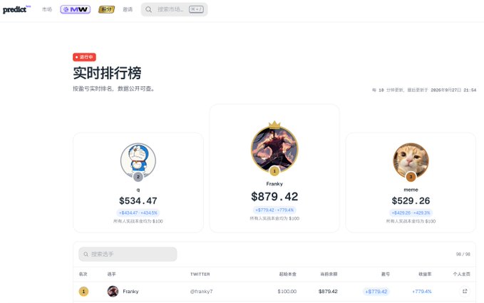 A leaderboard webpage from 'predict' showing a live real-time ranking with top entries being '9' ($534.47), 'Franky' ($879.42), and 'meme' ($529.26).