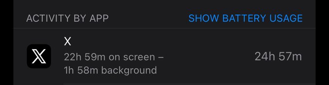 A phone's battery usage screen showing the X app was on screen for 22h 59m and in background for 1h 58m, totaling 24h 57m, next to a 'SHOW BATTERY USAGE' link.