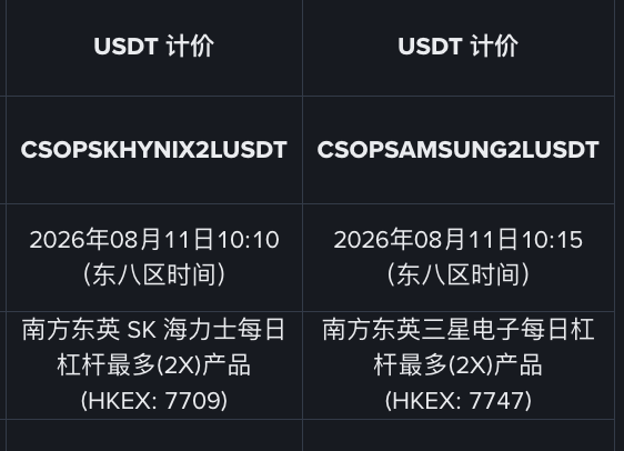 The image displays two USDT-denominated Binance futures trading pairs: **CSOPSHKYNIX2LUSDT** (2x leveraged CSOP SK Hynix daily product, HKEX: 7709) and **CSOPSAMSUNG2LUSDT** (2x leveraged CSOP Samsung daily product, HKEX: 7747), illustrating Binance's newly listed 2x long products for Korean semiconductor stocks that allow for amplified volatility exposure up to 20x with maximum 10x leverage.