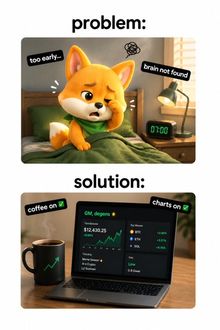 The image humorously contrasts a groggy Shiba Inu waking up at 7:00 AM (labeled "too early... brain not found") with the "solution": coffee in hand alongside a laptop showing a bullish crypto trading dashboard with a total balance of $12,430.25 and gains across BTC (+2.46%), ETH (+3.27%), and SOL (+4.75%), captioned "GM, degens." It illustrates the relatable morning routine of trading enthusiasts who need caffeine to power through checking their crypto charts.