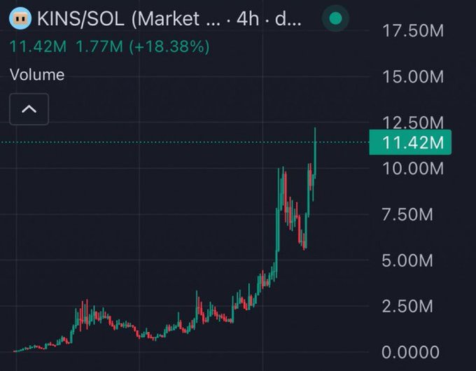 The image features a stock chart for KINS (Kins), with a close look at market data such as the number of shares, volume, and daily high/low prices. The text in the image indicates that this is being viewed on KINSDASH.