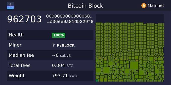 A dashboard displaying Bitcoin Block 962703 on Mainnet, showing 100% health, mined by PyBLOCK, with ~0 sat/vB median fee, 0.004 BTC total fees, and a weight of 793.71 kWU, alongside a green block visualization.