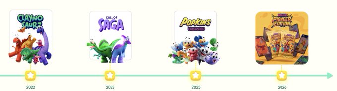 A timeline graphic displays four game icons: 'Clayno Setup' (2022), 'Call of Saga' (2023), 'Pookin's' (2025), and 'Monke Rebellion' (2026).