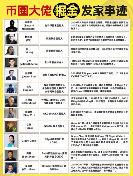 The image features a poster with a list of names, including Chinese characters for various individuals such as "Grace Chen", "Bob Keaton", and "Bob Keaton". The poster also includes information about these people's roles or achievements, like being named "Bob Keaton" in the first row. The text on the poster is written in both English and Chinese, which suggests that it might be related to a Chinese-speaking audience or could be an advertisement targeting Chinese speakers.