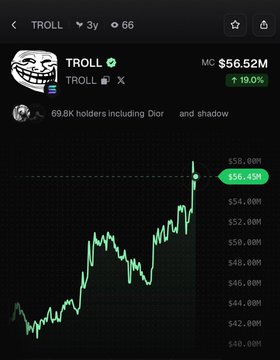 A screenshot of a TROLL cryptocurrency price chart shows the token trading at $56.52M, up 19.0% over the past 3 years, with a visible upward trend on the graph that aligns with the post's claim of a recent rally. The chart displays 69.8K holders and a sharp price spike reaching the $56.5M level.
