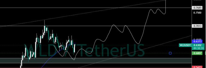 A long bar graph with several lines shows a downward trend from left to right, indicating that Bitcoin trading has been slowing down in recent times as shown by the downward curve of the bars. The caption below also hints at a possibility for a decline in price movement in the future; however, this is based on only one chart and might not necessarily be accurate or comprehensive for all charts used for predicting Bitcoin trends.