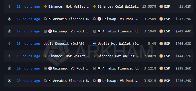 A dark-themed blockchain transaction tracking interface from Arkham showing transfers between Binance Hot Wallet, Arrakis Finance, Uniswap V3 Pool, and Upbit Deposit, with amounts in ESP and USD values.