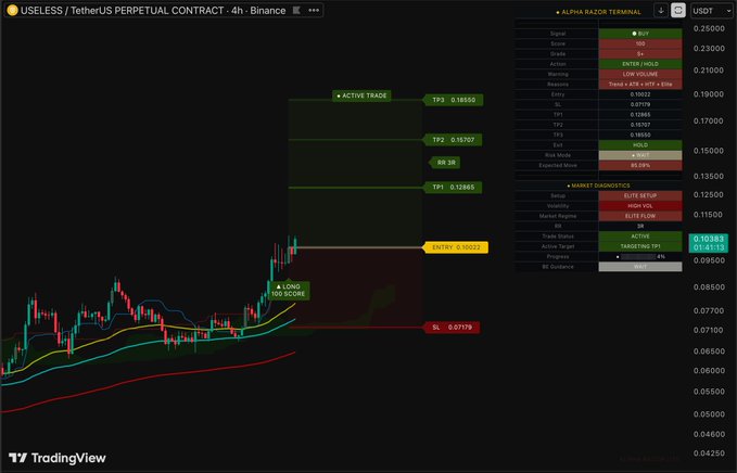 The screen displays a chart with various colored bars indicating different price trends for the cryptocurrency market. A title reads "USELESS back on the Terminal. Fresh 100 Score up and running just print.", suggesting that the chart has been recently generated or is in progress. The text at the bottom of the image says, "$USELESS Cryptocurrency #AltaRazorTerminal". This might be an explanation for why the chart was created or related to some aspect of cryptocurrency trading in general.