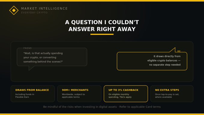 A market intelligence slide from "Everyday Crypto" titled "A Question I Couldn't Answer Right Away," featuring a conversation about the Binance Card where a friend asks whether using it actually spends crypto or converts it behind the scenes, with the answer clarifying that it draws directly from eligible crypto balances. Key highlights include "DRAWS FROM BALANCE," "90M+ MERCHANTS," "UP TO 3% CASHBACK," and "NO EXTRA STEPS," visually reinforcing the post's explanation of how the card works.