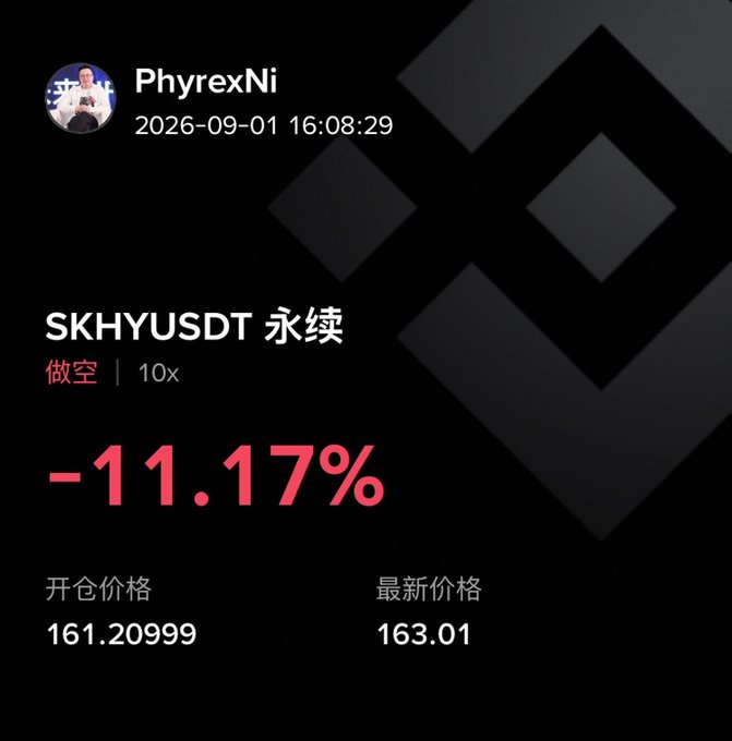 A dark-themed trading interface screenshot from user 'PhyrexNi' dated 2026-09-01 showing a short (做空) 10x position on SKHYUSDT 永续 with a -11.17% loss, opening price 161.20999 and latest price 163.01.