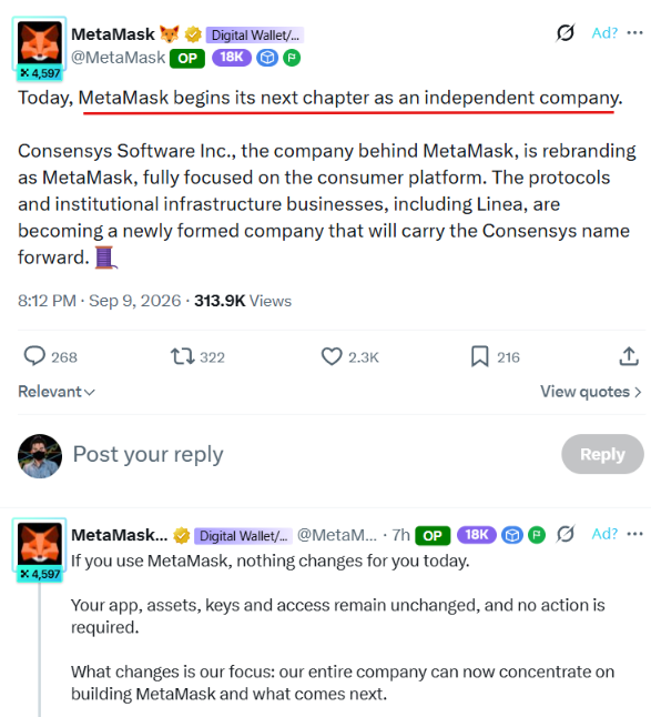 X post from MetaMask (@MetaMask, 18K followers) dated Sep 9, 2026, announces that "MetaMask begins its next chapter as an independent company," with parent Consensys Software Inc. rebranding as MetaMask for consumer focus while a new entity retains the Consensys name for protocols and institutional infrastructure including Linea; a follow-up reply confirms "If you use MetaMask, nothing changes for you today," with the post showing 313.9K views, 2.3K likes, and 322 reposts.