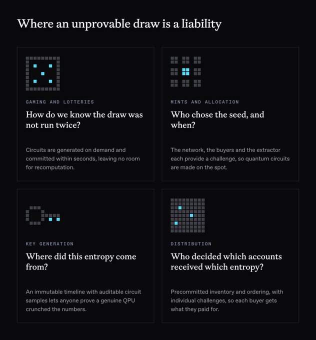 An infographic titled 'Where an unprovable draw is a liability' featuring four sections about quantum-based lotteries: Gaming and Lotteries ('How do we know the draw was not run twice?'), Mints and Allocation ('Who chose the seed, and when?'), Key Generation ('Where did this entropy come from?'), and Distribution ('Who decided which accounts received which entropy?').