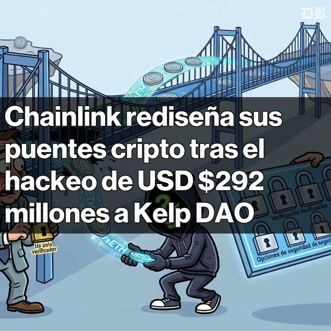An illustrated graphic from a financial news outlet (DB) showing a hooded hacker figure with cryptocurrency, with Spanish text reading 'Chainlink rediseña sus puentes cripto tras el hackeo de USD $292 millones a Kelp DAO'.