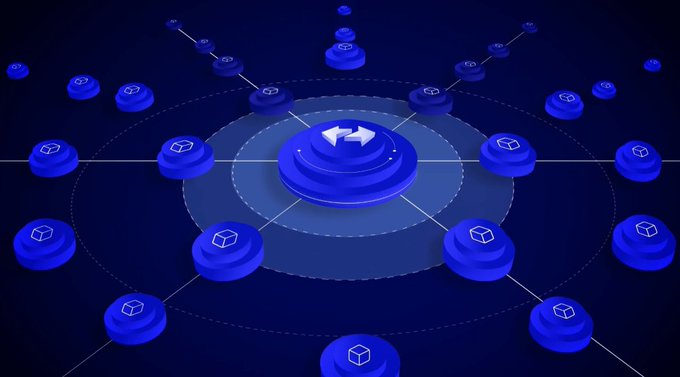 2026 may be remembered as the year institutional finance chose its settlement rails. What makes @zksync noteworthy isn' t a roadmap it's the growing list of real institutional deployments already happening across its ecosystem.