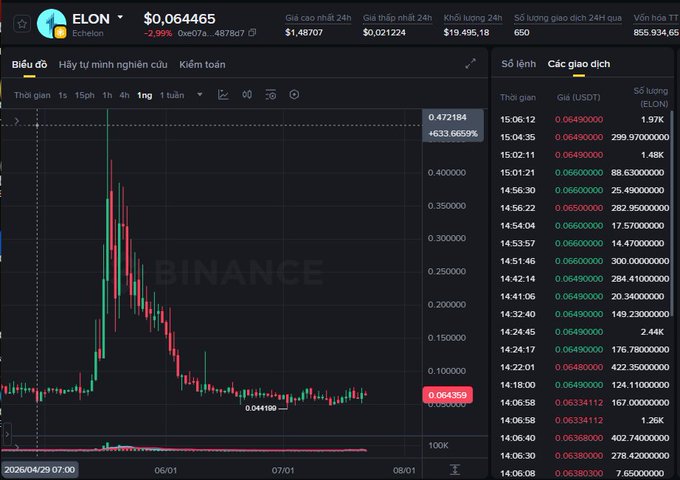A Binance price chart for the ELON token (Echelon) showing a current price of $0.064465, down -2.99% over 24 hours, with a visible order book and trade history on the right.