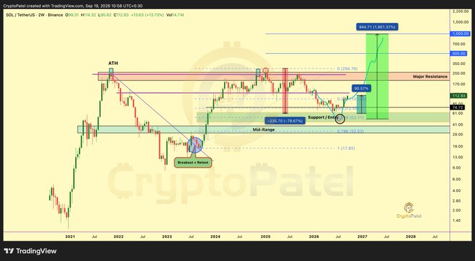 A detailed cryptocurrency candlestick chart from 'CryptoPatel' on TradingView showing price analysis for ZEC/USDT (Zcash), with various technical indicators, support/resistance levels, and projected price targets annotated on the graph.