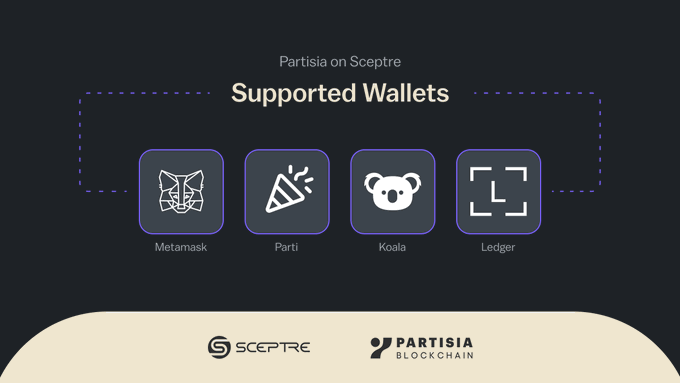 A dark-themed promotional graphic titled 'Partisia on Sceptre - Supported Wallets' displaying icons for Metamask, Parti, Koala, and Ledger wallets.
