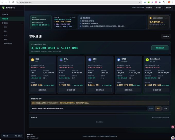 A cryptocurrency dashboard interface showing wallet assets and a return claim section where 3,321.00 USDT equals 5.417 BNB, with various blockchain networks including BSC, SOL, ETH, BASE, and Robinhood displayed.