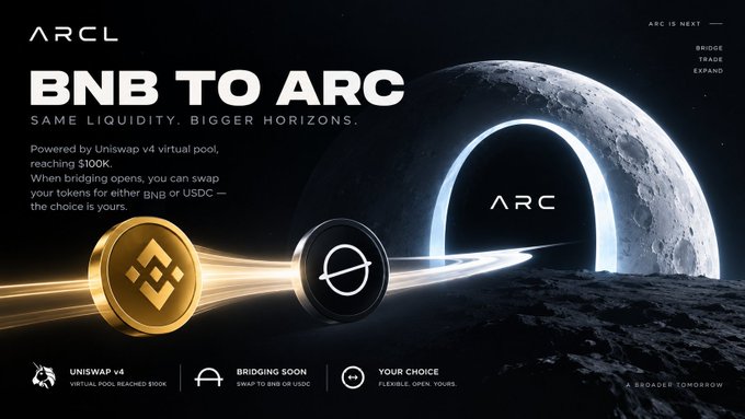 A promotional graphic for 'BNB TO ARC' bridging, featuring a moon with an arch, BNB and USDC coin imagery, with text 'SAME LIQUIDITY, BIGGER HORIZONS' and mentioning Uniswap v4 reaching $100k.