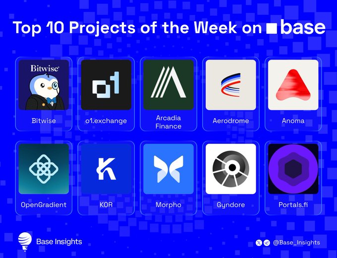 A graphic titled "Top 10 Projects of the Week on base" displays logos for Bitwise, o1.exchange, Arcadia Finance, Aerodrome, Anoma, OpenGradient, KOR, Morpho, Gundore, and Portals.fi, with the first five featured prominently as highlighted by the accompanying post from @Base_Insights.