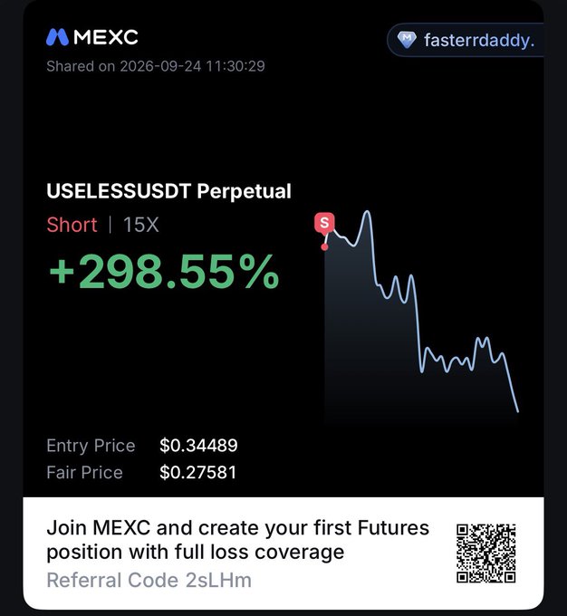 A MEXC trading screenshot shows a Short position on USELESSUSDT Perpetual (15X leverage) with +298.55% profit, entered at $0.34489 with a fair price of $0.27581, accompanied by a referral code "2sLHm." The chart visually confirms the poster's claim of waking up to 300% profits on their short of $USELESS.