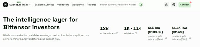 Subnet.ai's homepage for Bittensor investors displays "The intelligence layer for Bittensor investors" alongside key network metrics: 128 active subnets, 1K–114 validators, 515 TAO ($109.0K) paid in 24 hours, and 11.6K TAO ($2.4M) paid in 30 days. The image illustrates the ecosystem tooling referenced in the post, showing how third-party platforms provide analytics, validator tracking, and subnet concentration data to make the decentralized Bittensor network more accessible to users.