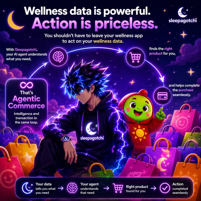A Sleepagotchi promotional graphic titled 'Wellness data is powerful. Action is priceless.' featuring anime-style characters and the tagline 'That's Agentic Commerce,' illustrating how AI agents understand user needs and complete purchases seamlessly.