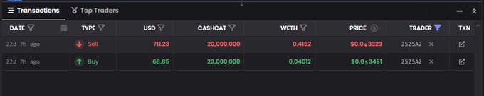 A screenshot of a Transactions and Top Traders panel showing recent trades for WETH/CASHCAT, including a sell of 711.23 USD for 20,000,000 CASHCAT and a buy of 68.85 USD for the same amount, both by trader 2525A2.