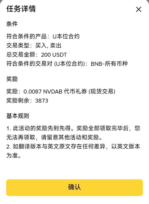 A Binance task details popup showing a promotion requiring 200 USDT in buy/sell trades on BNB USDT-margined contracts, offering a reward of 0.0087 NVDAB token voucher (spot trading) with 3,873 rewards remaining on a first-come, first-served basis.