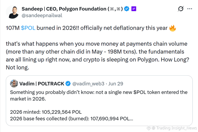 A tweet by Sandeep (CEO, Polygon Foundation @sandeepnailwal) stating '107M $POL burned in 2026!! officially net deflationary this year,' highlighting Polygon's payment chain volume, with a quote tweet from @vadim_web3 noting no new $POL tokens entered the market in 2026.