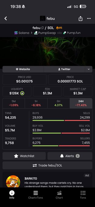 The image shows a crypto trading dashboard for the token "febu" ($febu) on Solana via PumpSwap/Pump.fun, displaying a price of $0.001375, $1.3M market cap, $1.3M FDV, $126K liquidity, and notable metrics of $5.7M volume with 54,235 transactions and 9,758 traders—supporting the post's claim that $febu's strong trading activity relative to its market cap justifies a $10M+ valuation.