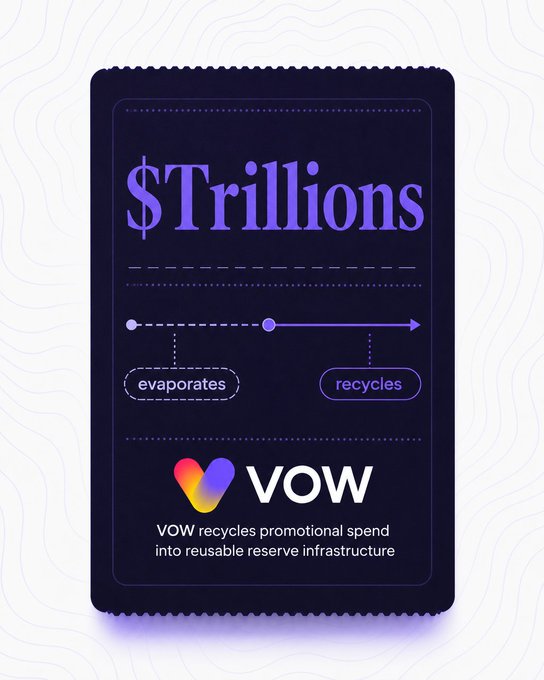 A stylized graphic titled "$Trillions" shows an arrow transitioning from "evaporates" to "recycles," visually reinforcing the message that massive promotional spending disappears while VOW recycles it into reusable reserve infrastructure.