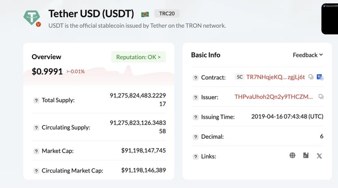 A cryptocurrency data page showing Tether USD (USDT) trading at $0.9991 with a market cap of approximately $91.1 billion on the TRC20 network.