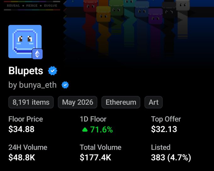 The image shows a screenshot of a social media post about Blupets, an online game. The post has a blue header with white text that reads "Blupets by Bunya Eth" and includes a list of items for sale on the platform. The post also mentions that the top offer is $32.88. The image focuses on the details of the post rather than the content itself, making it difficult to understand what the post is about or what the game is called.