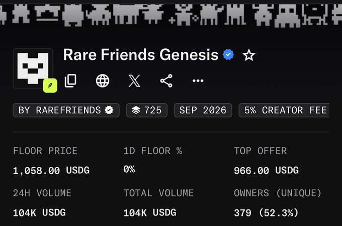 Another marketplace listing for 'Rare Friends Genesis' NFT collection, showing a lower floor price of 1,058.00 USDG and 104K USDG 24H volume compared to the earlier screenshot.