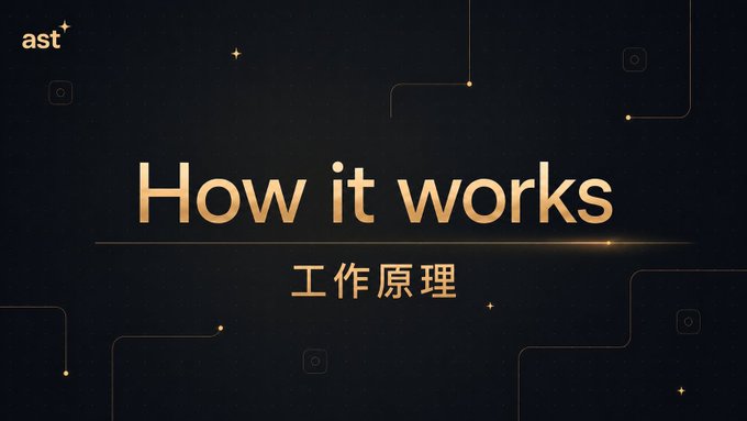 A dark graphic with gold text reading 'How it works' alongside Chinese characters '工作原理', featuring a small 'ast+' logo in the corner.