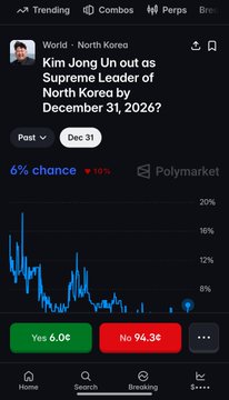 Polymarket 'Trending' prediction market screenshot: 'Kim Jong Un out as Supreme Leader of North Korea by December 31, 2026?' with a 6% chance (down 10%), Yes 6.0¢ / No 94.3¢.