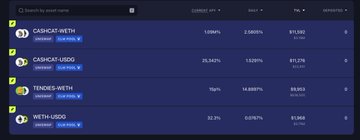A screenshot of the Beefy Finance yield vault platform showing zkSync Era vault rankings, with Cashcat-wETH leading at 2.39% APR ($11,380 TVL), followed by Cashcat-USDC at 1.92955% ($12,278 TVL), Tender-wETH at 16.69671% ($9,955 TVL), and wETH-USDC at 0.0767% ($1,838 TVL). The image complements the post's tutorial on automated liquidity provision using Beefy Finance on Robinhood Chain and other EVM chains.
