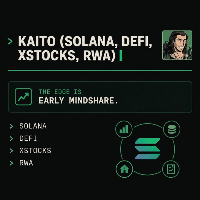 A promotional graphic for 'KAITO (SOLANA, DEFI, XSTOCKS, RWA)' highlighting categories like Solana, DeFi, Xstocks, and RWA, with the tagline 'THE EDGE IS EARLY MINDSHARE'.