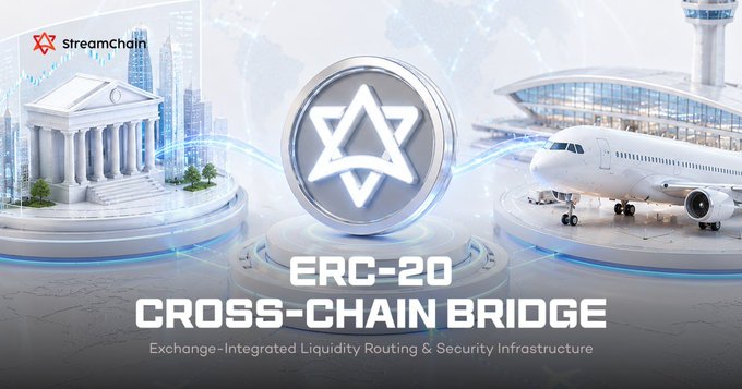 A promotional graphic for 'Streamchain' showcasing an 'ERC-20 CROSS-CHAIN BRIDGE' with exchange-integrated liquidity routing, featuring icons of a bank, city, and airplane.