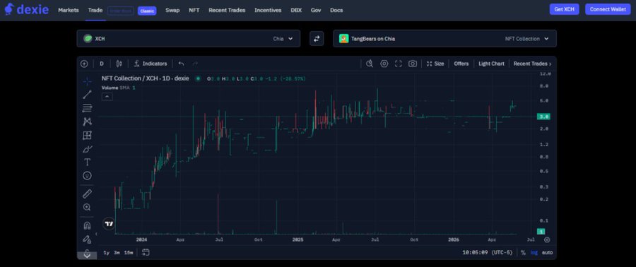 The image features a screenshot of a trading platform that displays trading views, charts, and indicators. In particular, there are two charts visible in the image, one representing stock prices (possibly Bitcoin) and another showing historical cryptocurrency data, such as NFTs or Liquidity Tokens. The post is titled "Hey, ALL OF CRYPTO!" which suggests that it focuses on discussing various aspects of the cryptocurrency market. It might be sharing insights about trading views related to NFTs or providing information about recent developments in the crypto space.