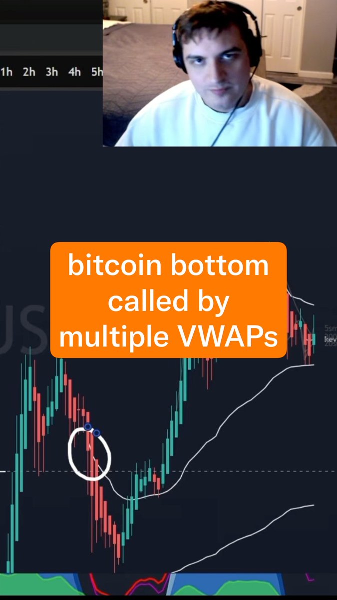A thumbnail image showing a man wearing headphones with a candlestick chart below, overlaid with an orange box reading 'bitcoin bottom called by multiple VWAPs' and a white circle highlighting a price dip.