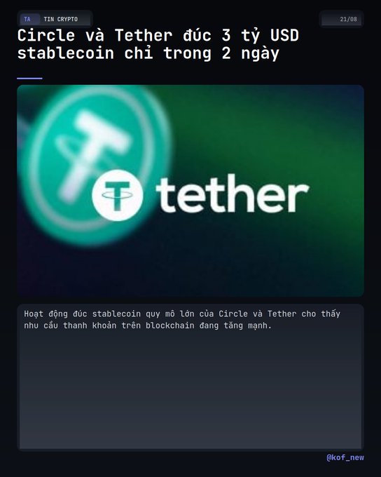 A Vietnamese-language crypto news article titled 'Circle và Tether đúc 3 tỷ USD stablecoin chỉ trong 2 ngày' (Circle and Tether mint 3 billion USD stablecoins in just 2 days), featuring a green Tether logo graphic.