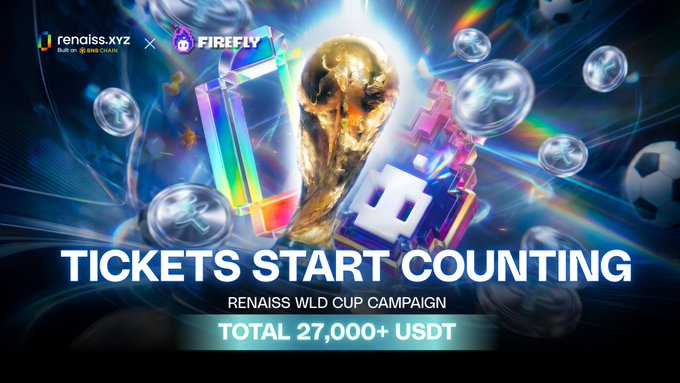 A vibrant promotional graphic for 'Renaiss WLD CUP CAMPAIGN' by renaiss.xyz and FIREFLY, featuring a golden trophy, colorful 3D text, soccer balls, and crypto coins, announcing 'TICKETS START COUNTING' with 'TOTAL 27,000+ USDT' prize pool.