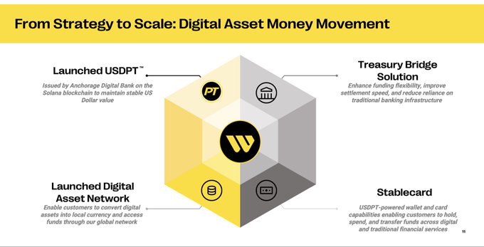 A business presentation slide titled 'From Strategy to Scale: Digital Asset Money Movement' detailing features like USDPT, Treasury Bridge Solution, and Stablecard.