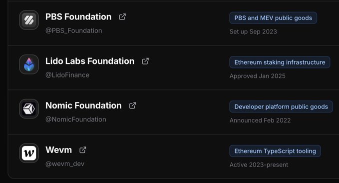 A list of cryptocurrency-related foundations on the Optimism RetropGF: PBS Foundation (PBS and MEV public goods, set up Sep 2023), Lido Labs Foundation (Ethereum staking infrastructure, approved Jan 2025), Nomic Foundation (Developer platform public goods, announced Feb 2022), and Wevm (Ethereum TypeScript tooling, active 2023-present).