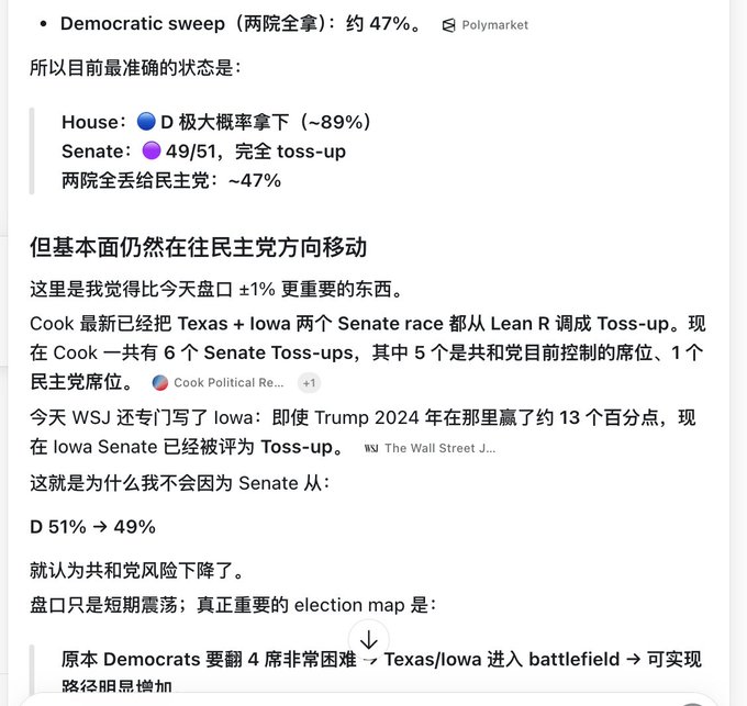 A social media post in Chinese discussing US election odds, citing Polymarket showing a 'Democratic sweep (两院全拿): 约 47%' and Cook Political Report analyses on Senate toss-ups.