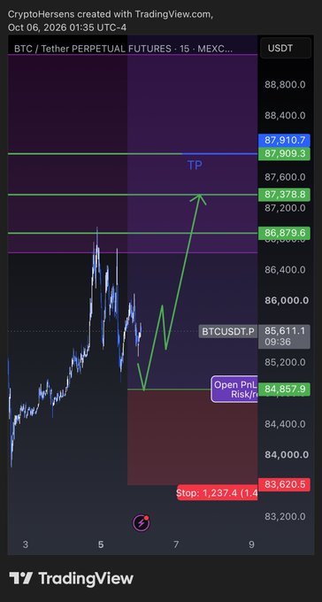 A TradingView chart titled 'CryptoSensons' showing BTC/Tether PERPETUAL FUTURES on MEXC, featuring a long position setup with multiple take profit levels (TP) and a stop loss at 83,620.5.